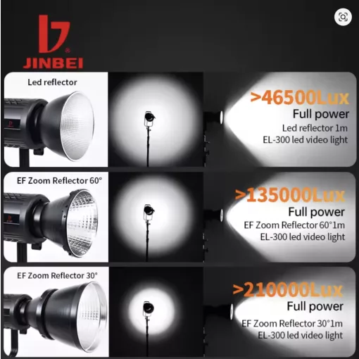 Jinbei EF-LED Boost Reflektor (30/60 fok)