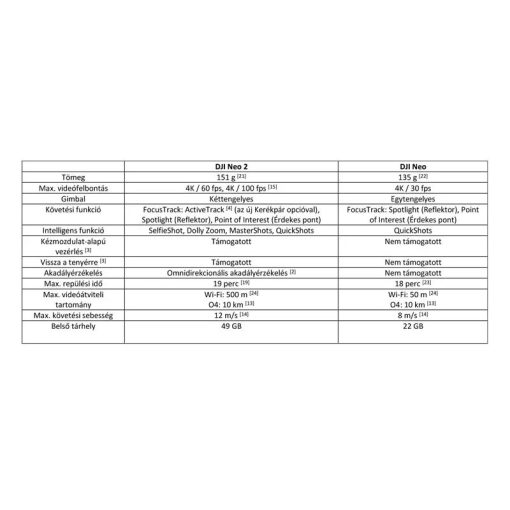 DJI Neo 2 (761-CP.FP.00000270.01)