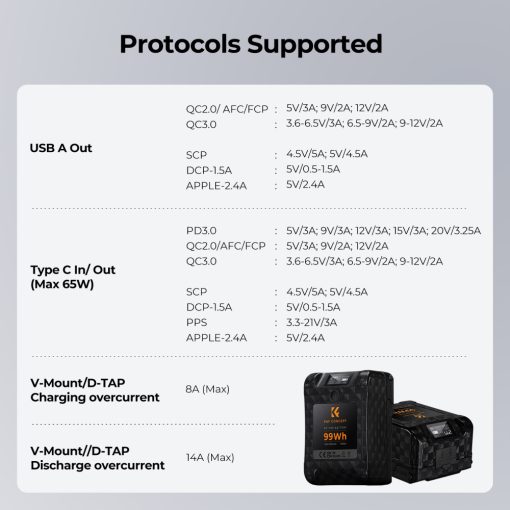 K&F Concept V-Mount akkumulátor, 99Wh, 14.8V, 6700mAH, PD65W, oled kijelző (KF-28-0024)