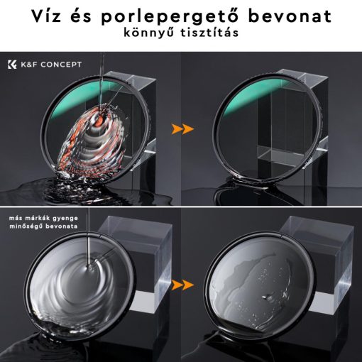 K&F Concept Professzionális ND szűrő szett 67mm (ND8+ND64+ND1000) + szűrőtartó tok + 3db törlőkendő (KF-2046V1)