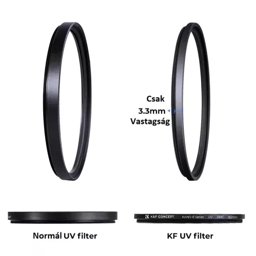 K&F Concept Classic Series multicoated UV szűrő, 39 mm (KF-01-2520)