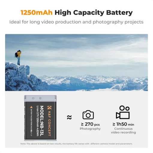 K&F Concept hordozható dupla USB-C akkumulátor CB-2LHE töltő + 2db NB-13L akkumulátor 1250mAh (KF-28-0043)