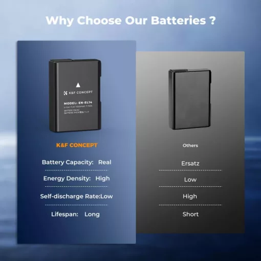 K&F Concept hordozható tripla USB-C akkumulátor MH-24 töltő, LCD + 3db EN-EL14 akkumulátor 1050mAh (KF-28-0100)