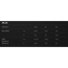 Godox ML30 LED lámpa (37,6W, 5600K)