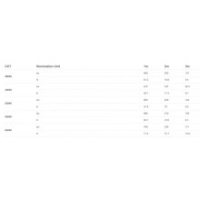 Godox TL120 Tube Light (RGB - 2700K-6500K) - Single szett (fénykard)