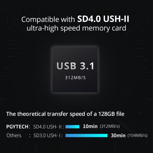 PGYTECH CreateMate Kártyaolvasó tok - fekete