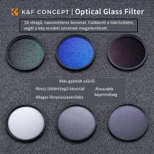 K&F Concept Professzionális szűrő szett + szűrőtartó tok - UV+CPL+ND4 - 43mm (KF01.1935V1)