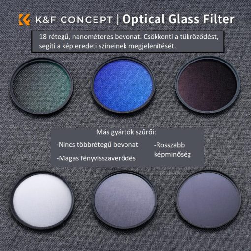 K&F Concept Professzionális szűrő szett + szűrőtartó tok - UV+CPL+ND4 - 72mm (KF01.1943V1)