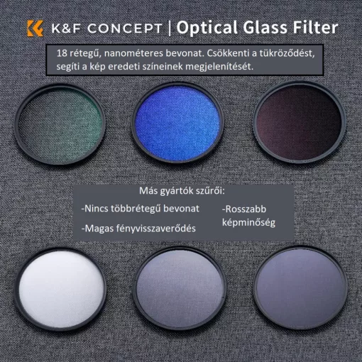 K&F Concept Professzionális szűrő szett + szűrőtartó tok - UV+CPL+ND4 - 77mm (KF01.1944V1)