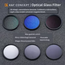 K&F Concept Professzionális szűrő szett + szűrőtartó tok - UV+CPL+ND4 - 82mm (KF01.1945V1)