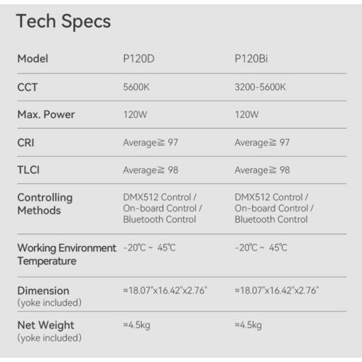 Godox P120Bi LED Panel (3200-5600K)