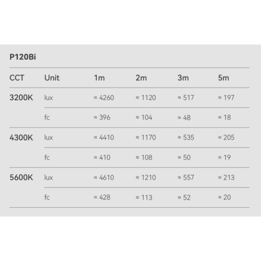 Godox P120Bi LED Panel (3200-5600K)